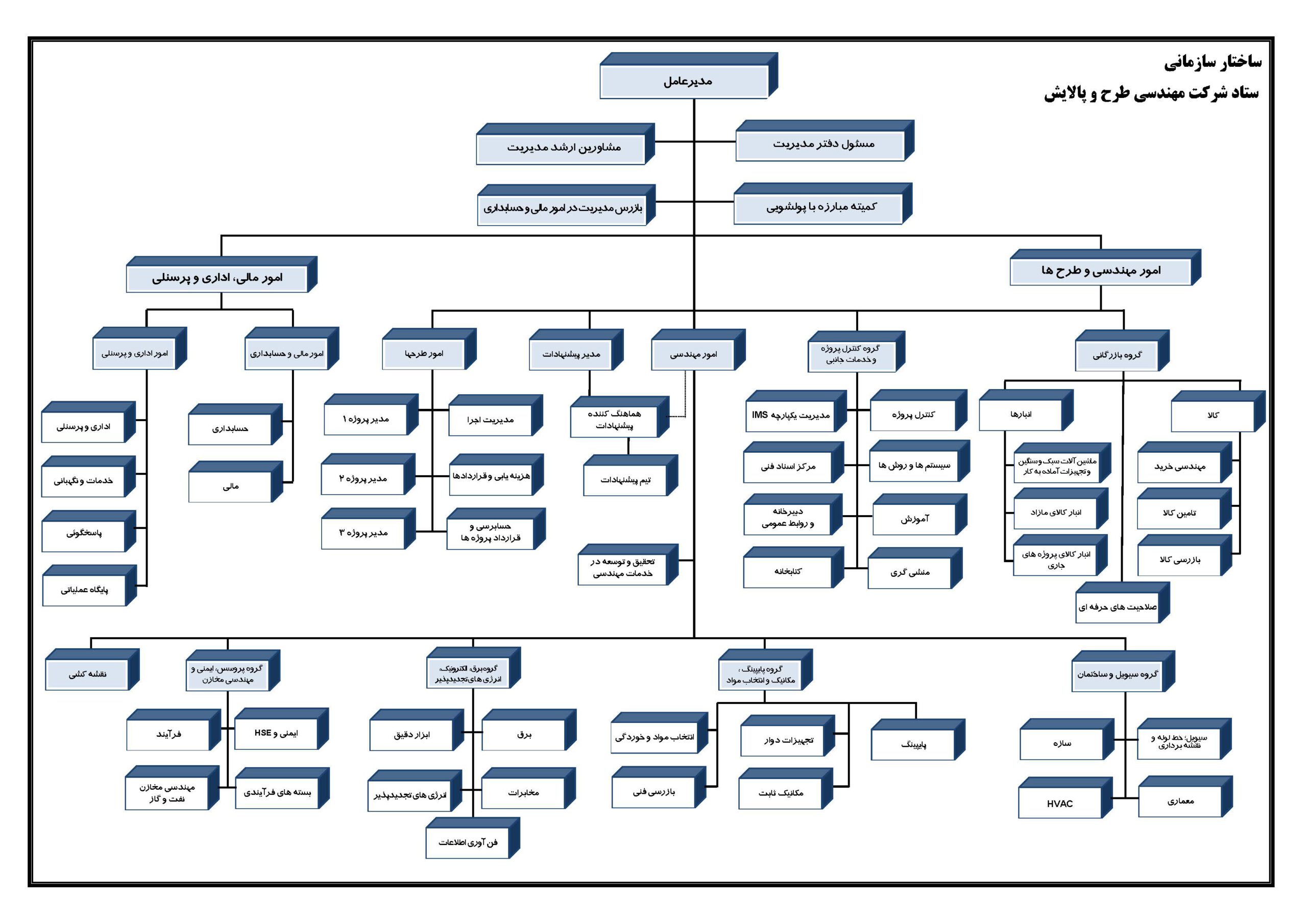 ساختار سازمانی | شرکت مهندسی طرح و پالایش
